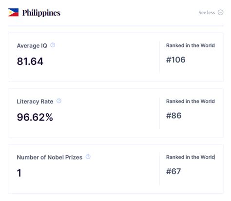 filipino iq|Filipinos' average IQ below average .